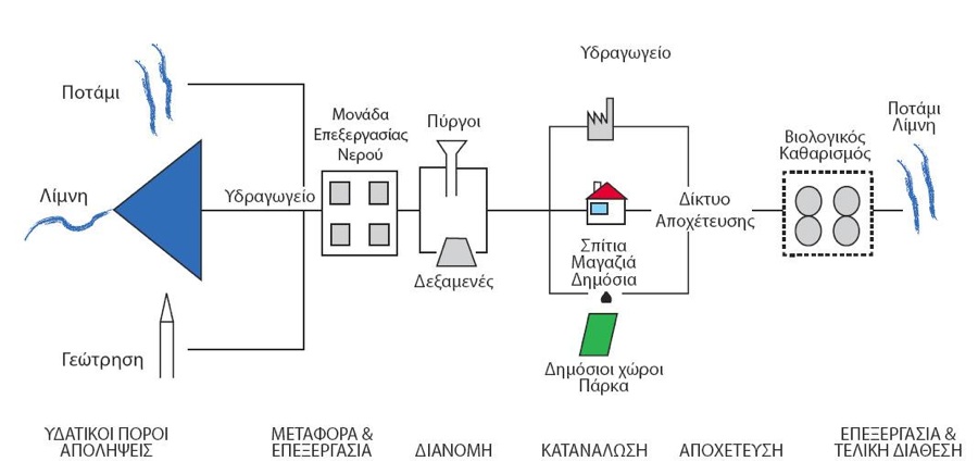 Σχεδιάγραμμα